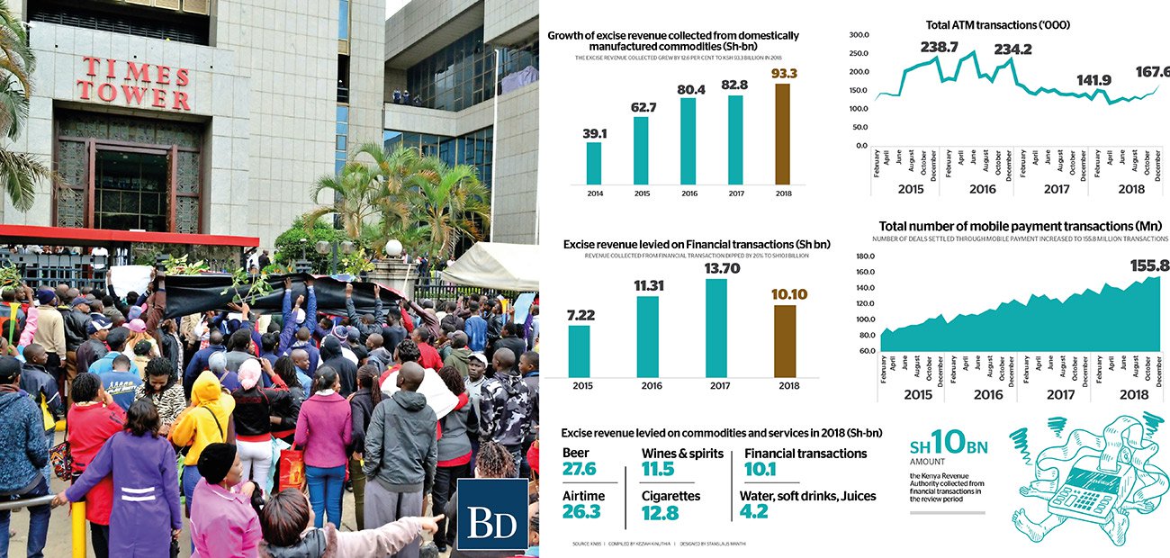 Latest data compiled by Kenya National Bureau of Statistics (KNBS)
